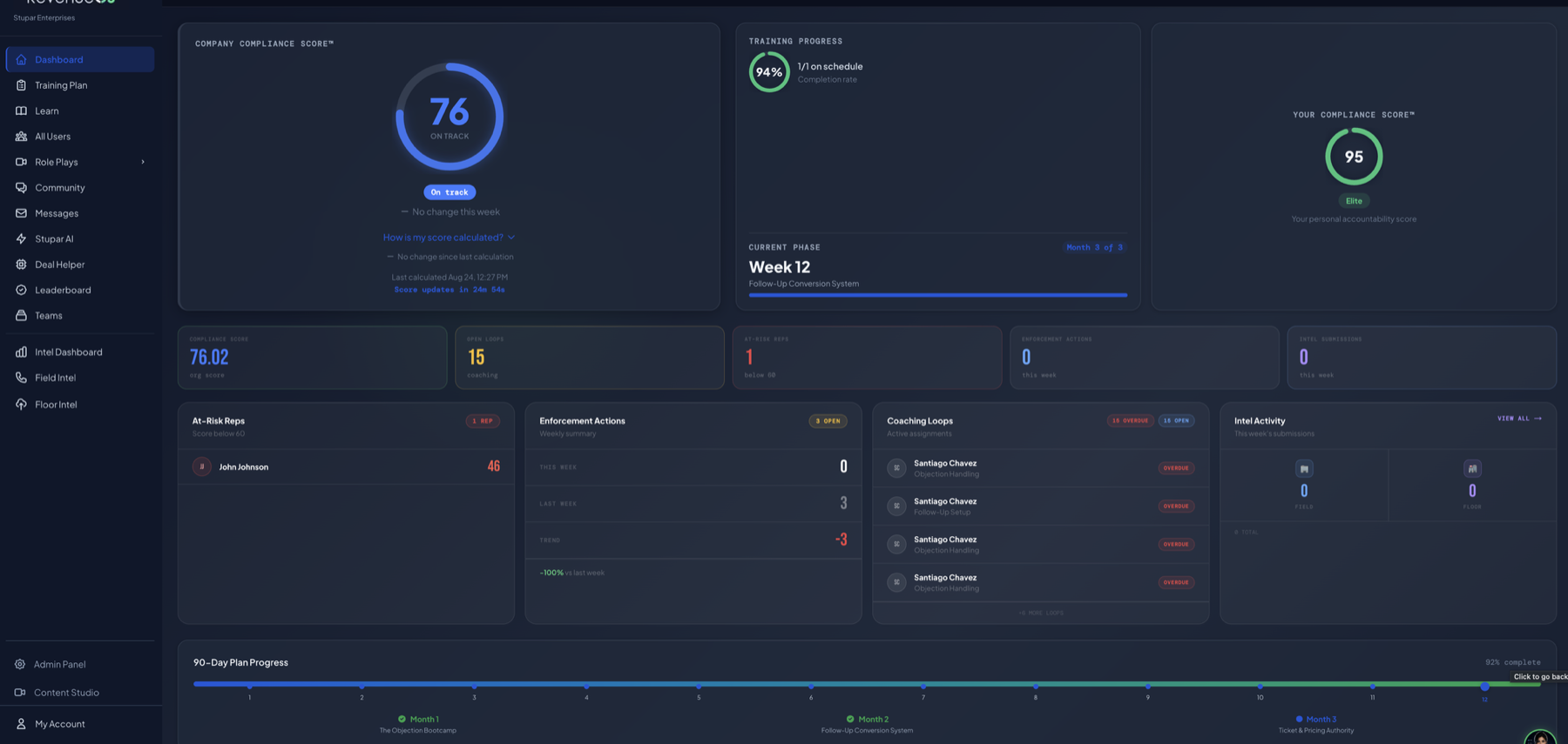 The owner dashboard